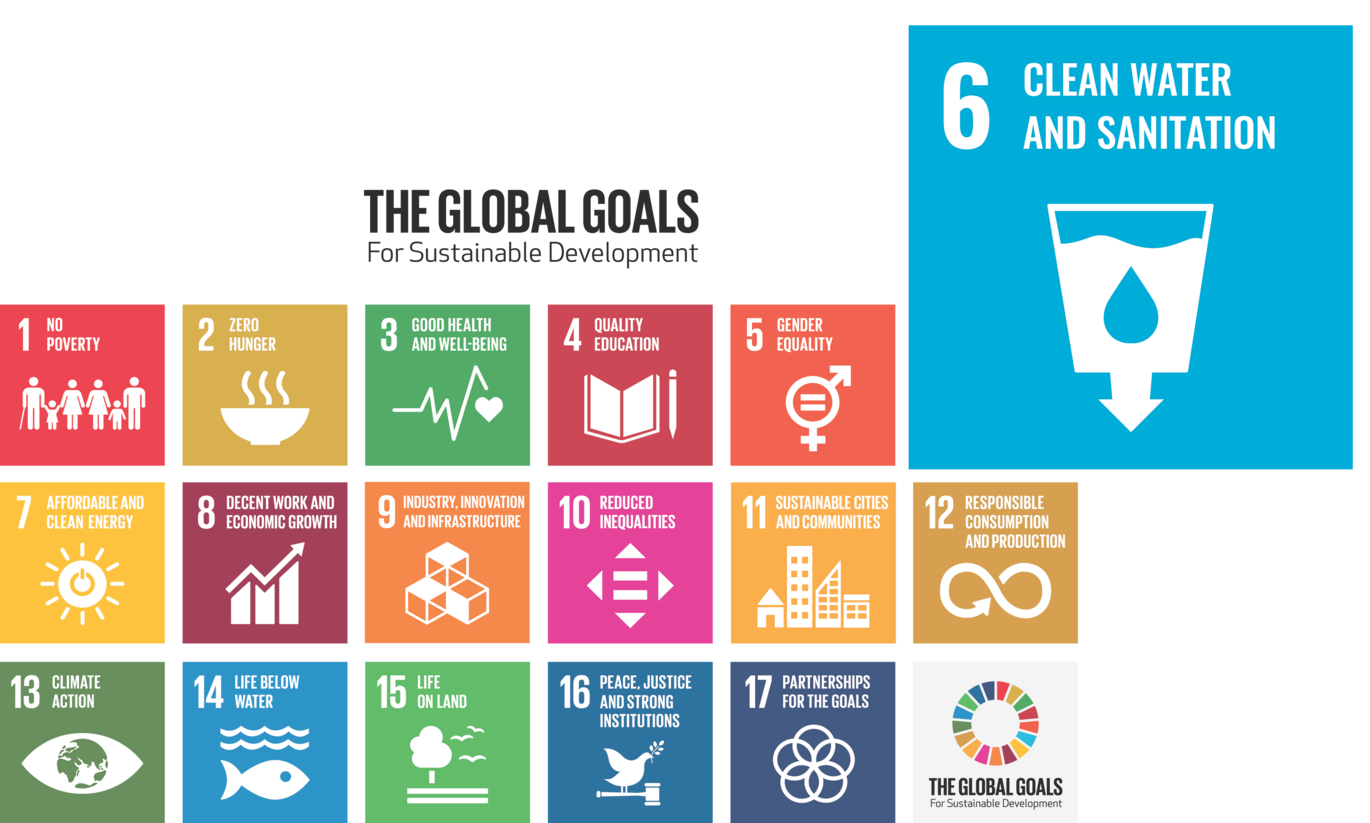 UNESCO, SDG picture