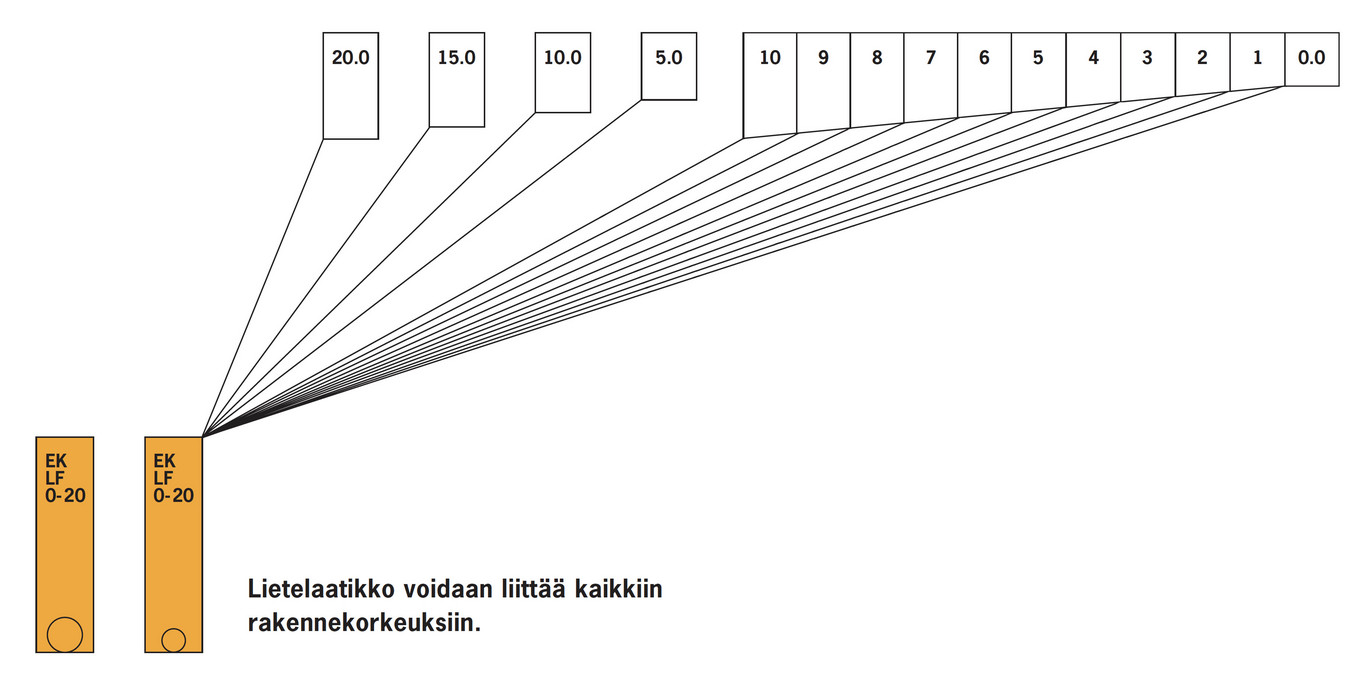 Ja  A  Rjestelma   Multidrain 150-200-300