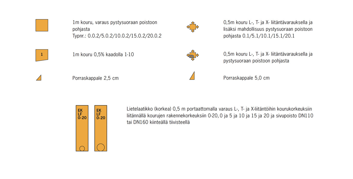 ACO Multiline , product info picture