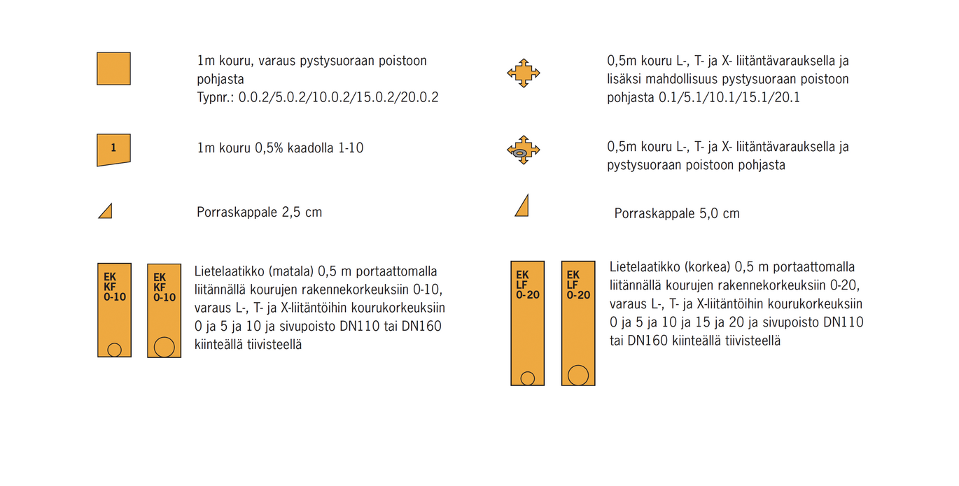 ACO Multiline , product info picture
