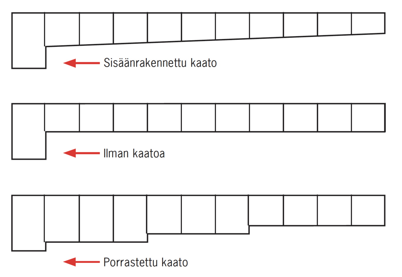 ACO Multiline , product info picture