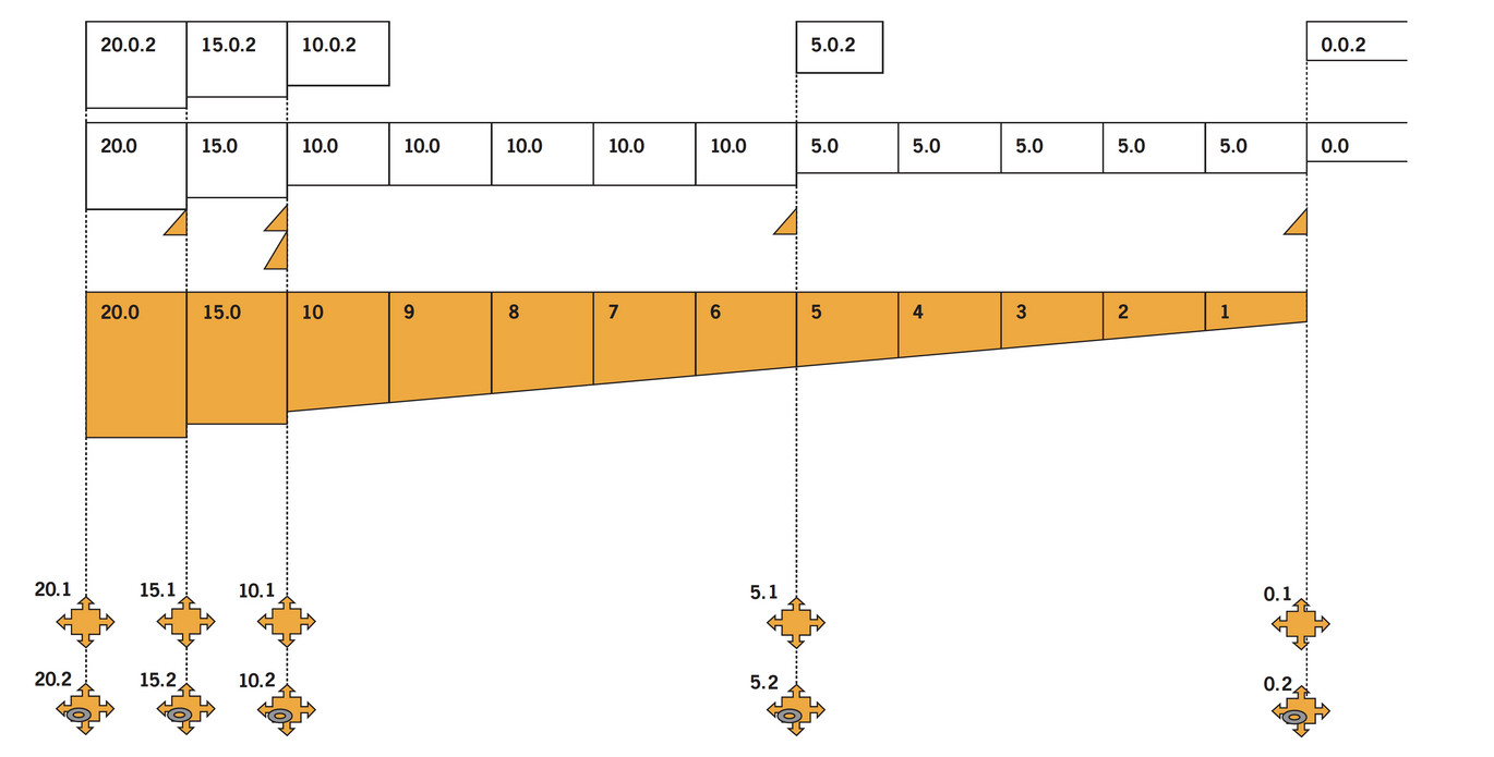 ACO Multiline , product info picture