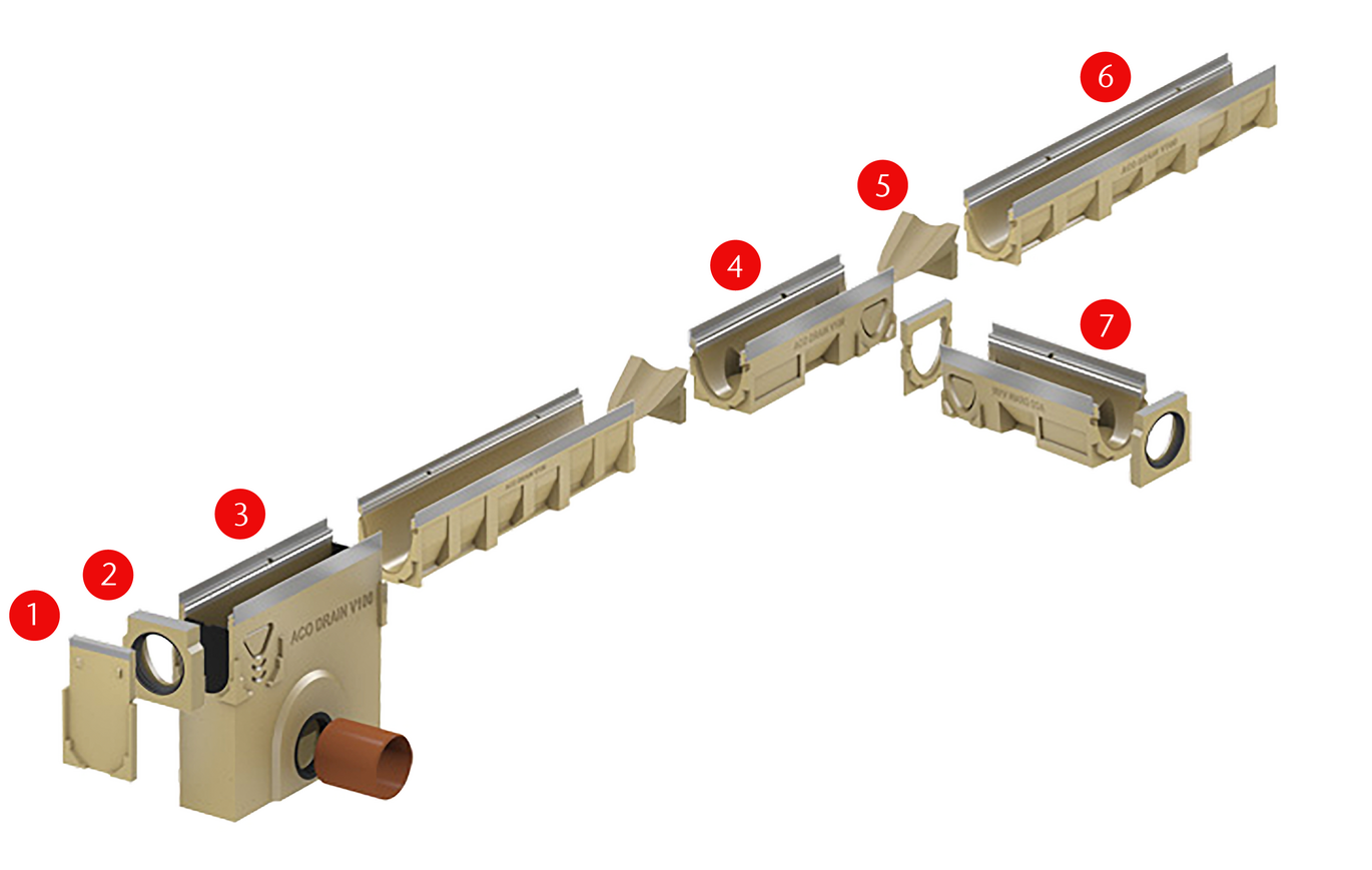ACO Multiline , product picture of multiline system