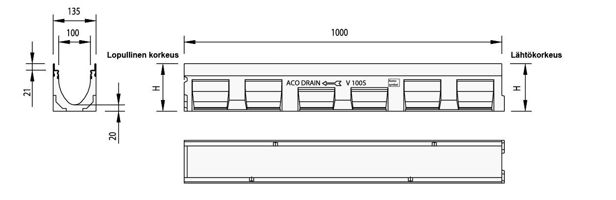 ACO Multiline , product info picture